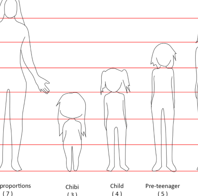 Details More Than Anime Body Proportions Latest In Cdgdbentre
